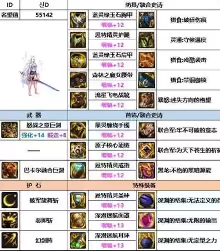 剑宗堆人剑合一技能装备，剑宗人剑合一完美换装插图1