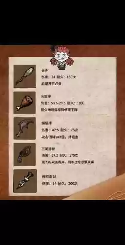 饥荒老麦造武器，饥荒 老麦插图