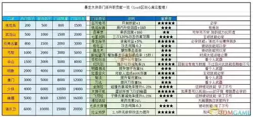 暴走是啥技能，暴走技能怎么叠加插图