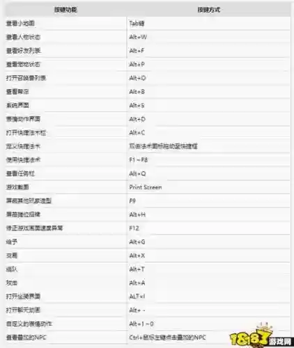 梦幻西游聊天怎么打出装备，梦幻西游聊天快捷键插图1