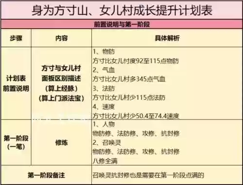 梦幻西游转斤，梦幻西游转职条件插图