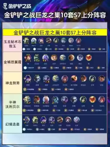 巨龙之巢强势阵容搭配图，巨龙之巢有人玩吗插图1