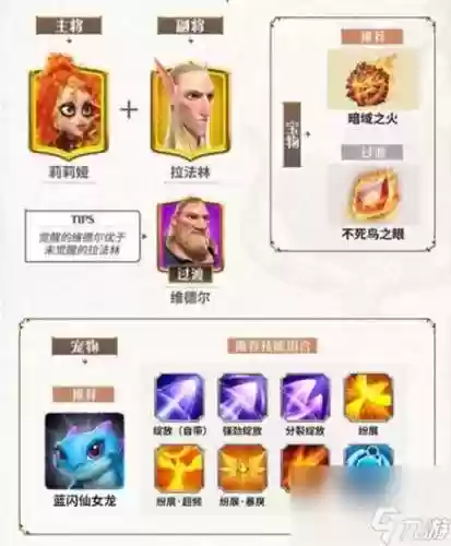新手平民最强阵容搭配，平民魈最强阵容搭配插图