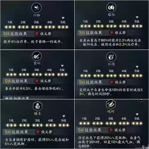 天刀宠物技能玉人歌，天刀玉人歌怎么获得插图1