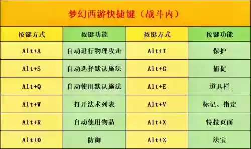 梦幻西游聊天怎么打出装备，梦幻西游聊天快捷键插图