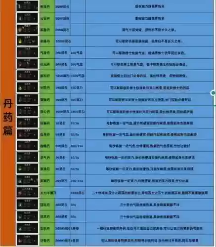 仙境传说装备制，仙境传说job装备插图