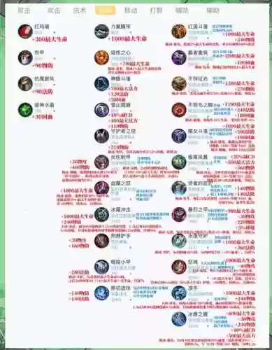 王者防装装备，王者荣耀防装选择插图1