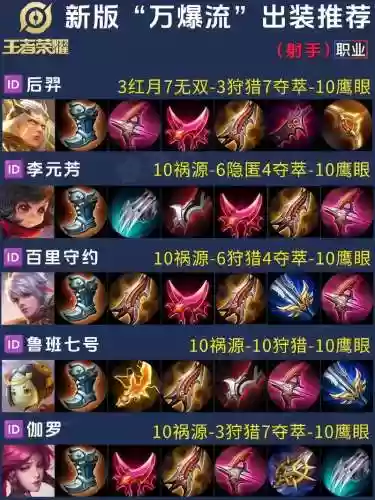69射手装备推荐，射手六神装插图