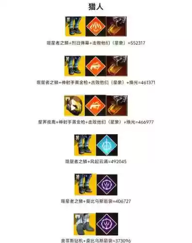 命运2技能点有多少钱，命运2技能加点在哪插图