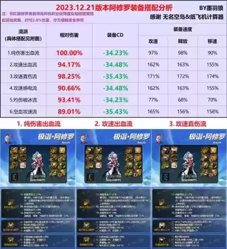宝宝装备命中率作用，宝宝装备加命中有用吗插图1
