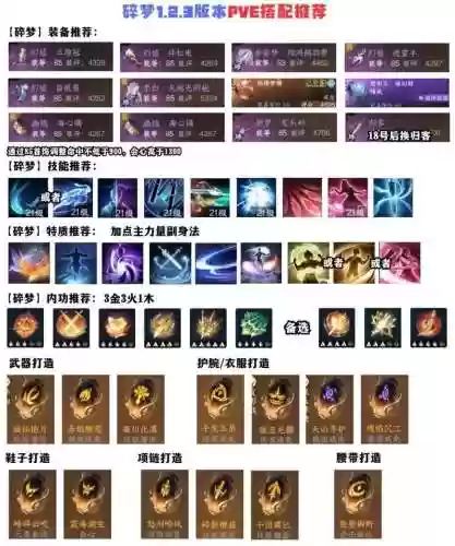 逆水寒碎梦武器配件选择，逆水寒碎梦基础属性加点插图