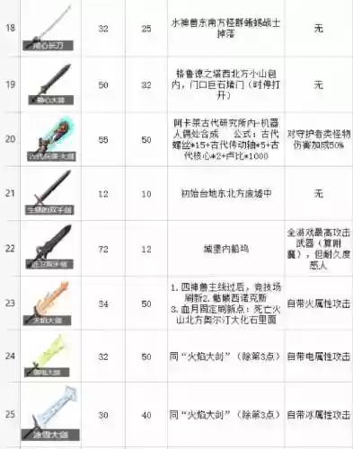荒野之息古代武器碎了，塞尔达古代武器会损坏吗插图1
