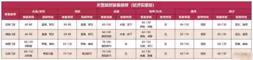 梦幻西游89级天罡地煞，梦幻西游天罡地煞等级要求插图