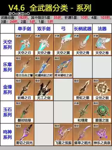 3576星武器难度，13五星武器插图1