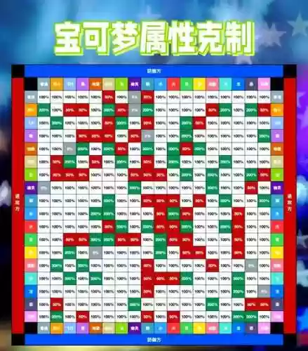 口袋觉醒毒系阵容搭配推荐，口袋觉醒属性相克表插图1