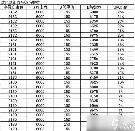 90级装备怎么分解了，90级的装备怎么转换95级的装备插图