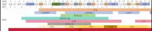 踏风武僧使用什么武器，71踏风武僧输出手法插图1
