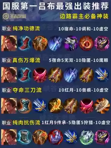 王者之师吕布阵容搭配，王者之师吕布阵容搭配最新插图1