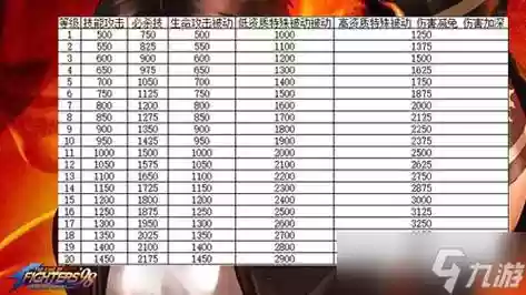 终极之战ol后期阵容搭配，终极之战连招插图1