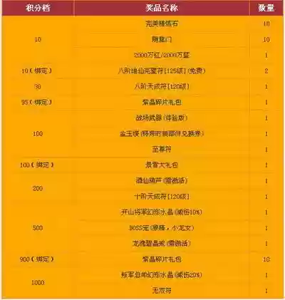武林外传武器兑换券，武林外传武器兑换券怎么用插图