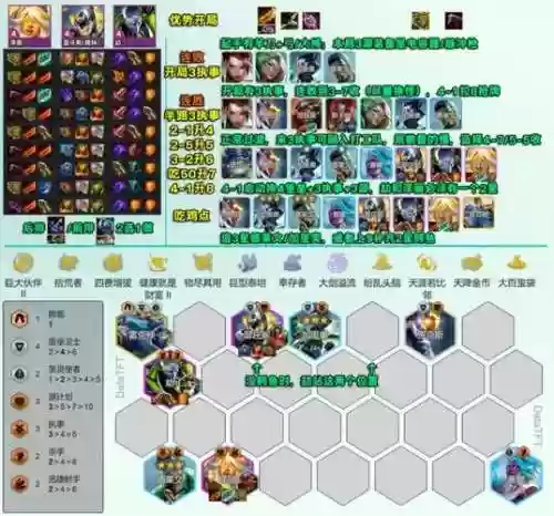 新赛季执事搭配阵容，执事攻略插图