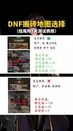 复仇板砖装备，复仇100级装备搭配排行插图1