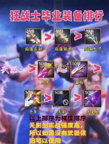 玩好狂战需要什么装备6，狂战带什么装备插图1