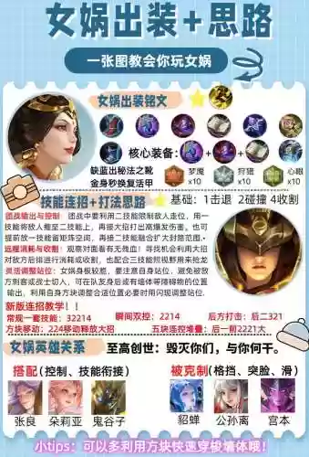 王者女娲搭配阵容最新，王者女娲出装怎么搭配最强插图1