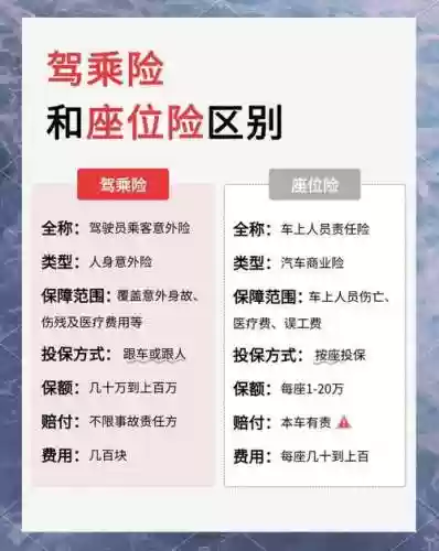 车险理赔的阵容怎么搭配，了解车险理赔插图