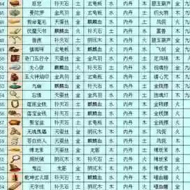 梦幻西游二，梦幻西游二级法宝插图