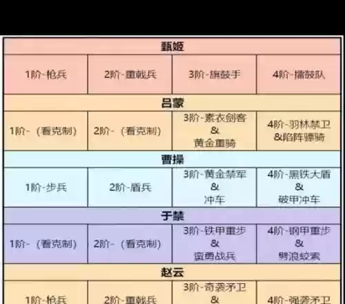 卧龙吟2前期阵容搭配，卧龙吟2攻略插图