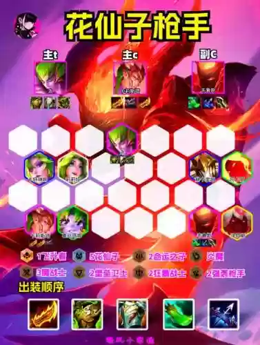 王者荣耀枪手搭配阵容，王者荣耀枪手搭配阵容图插图