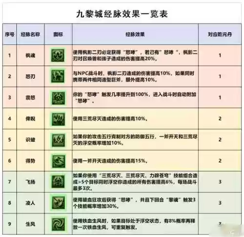 大幻西游技能服，梦幻西游技能展示插图