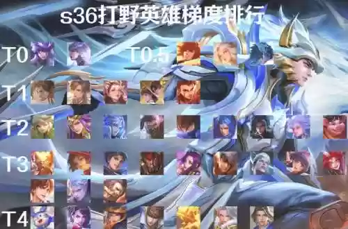 王者荣耀对面战士阵容搭配,对面战士多用什么打野插图 王者荣耀对面战士阵容搭配,对面战士多用什么打野插图