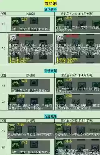 梦幻西游盘丝洞被怎么大改了，梦幻西游盘丝洞改动插图1