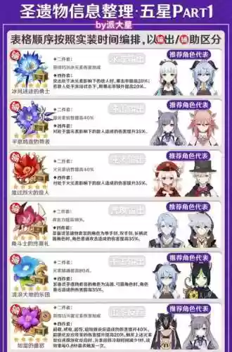 终末圣女阵容搭配最新，终末圣遗物插图1