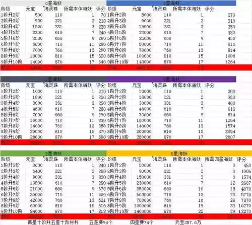 派派学什么技能好点，派派上技能需要多少材料插图