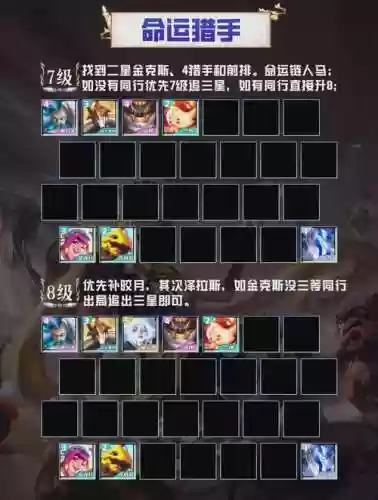 云顶之弈赏阵容搭配，云顶之弈赏金猎人是什么插图