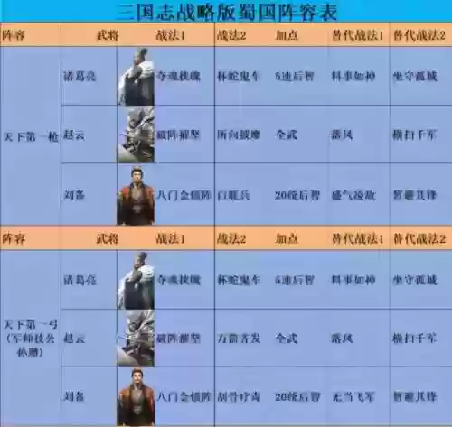 全民主公蜀国阵容搭配插图