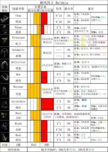 地牢围攻2装备作弊码6，地牢围攻2无限金钱插图