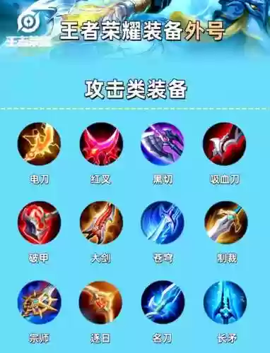 王者荣耀掉装备n吗，王者荣耀装备会掉吗插图1