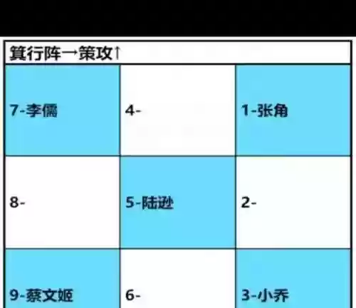 卧龙吟2最新阵容搭配，卧龙吟2最新阵容搭配图插图