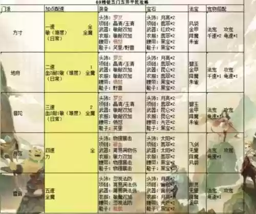 2022五开阵容搭配梦幻，梦幻五开阵容平民2020插图