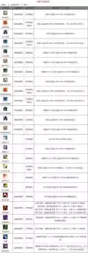 魔力学堂兽系技能书，魔力学堂宠物技能书来源插图