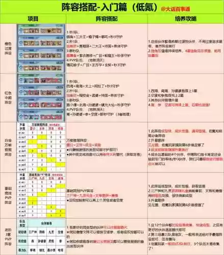 最佳阵容阵容搭配，最佳阵容aⅴ图鉴插图1