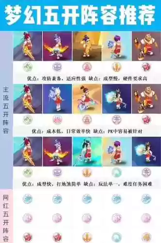 2022五开阵容搭配梦幻，梦幻五开阵容平民2020插图1