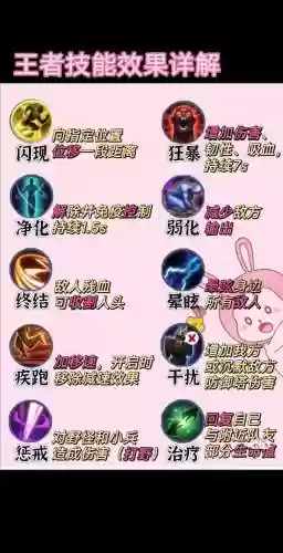 护体技能名称，王者荣耀护体技能怎么弄得插图1