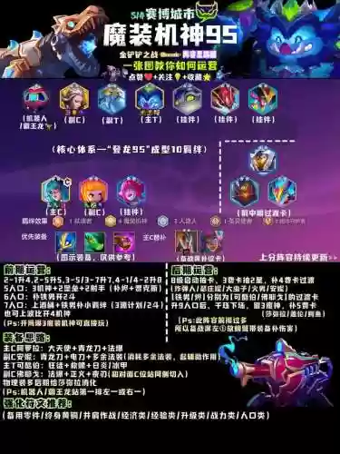 小白版本破甲队阵容搭配,破甲队加点插图1 小白版本破甲队阵容搭配,破甲队加点插图1