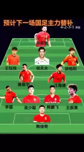最强中国国家队阵容搭配，中国队最强球员插图