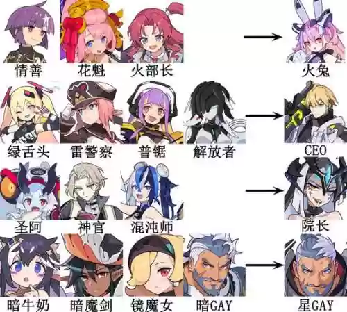 弹射物语水弹阵容怎么搭配，弹射物语wiki插图